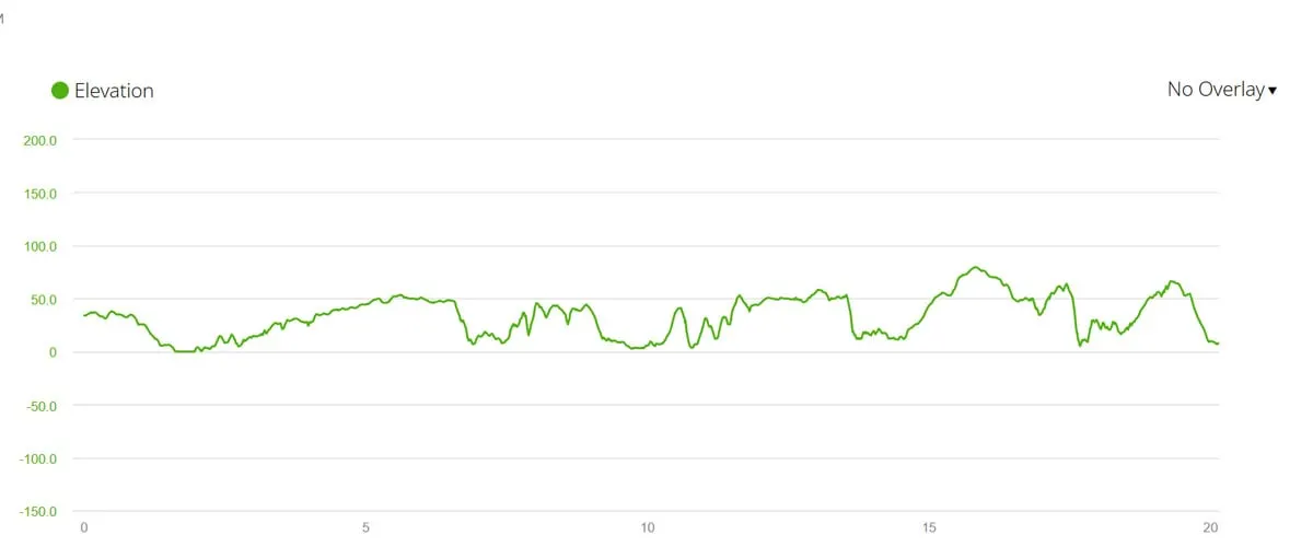 elevation profile