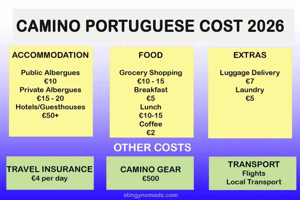 CAMINO BUDGET GRAPHIC