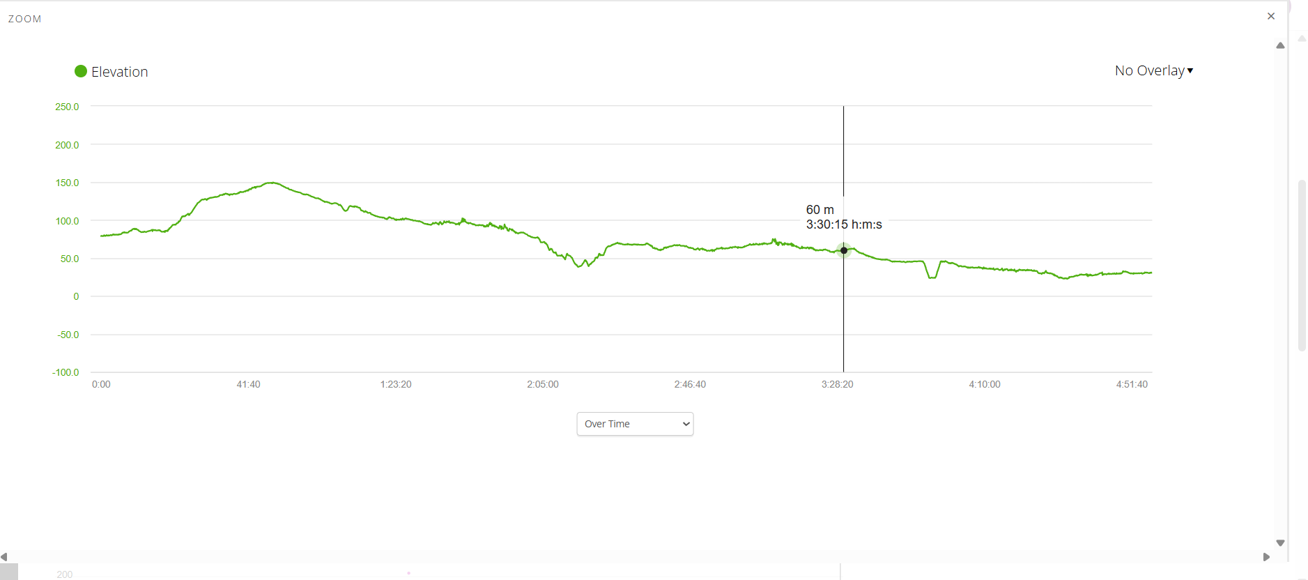 elevation profile of hike
