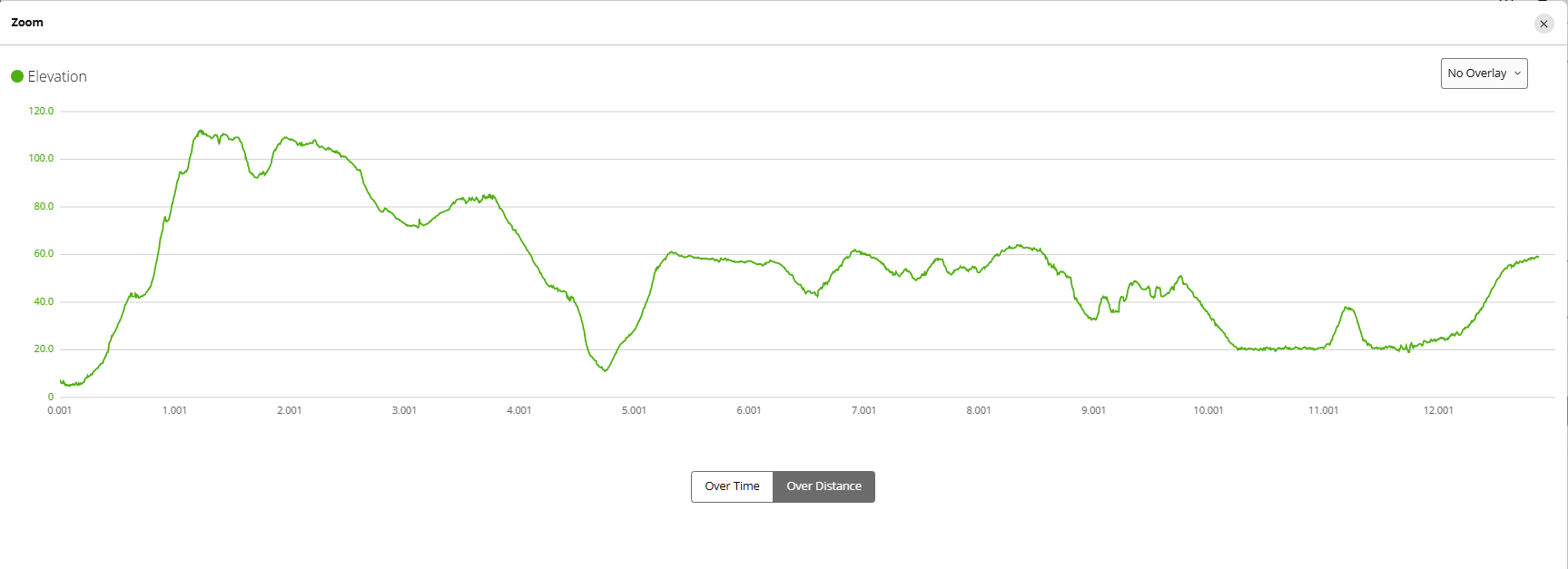 elevation profile starts with steep climb