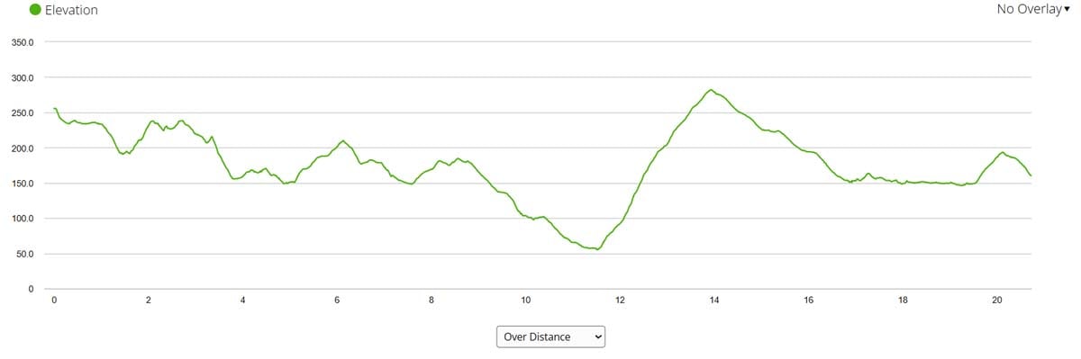 Elevation profile of the first stage of the Camino Finisterre