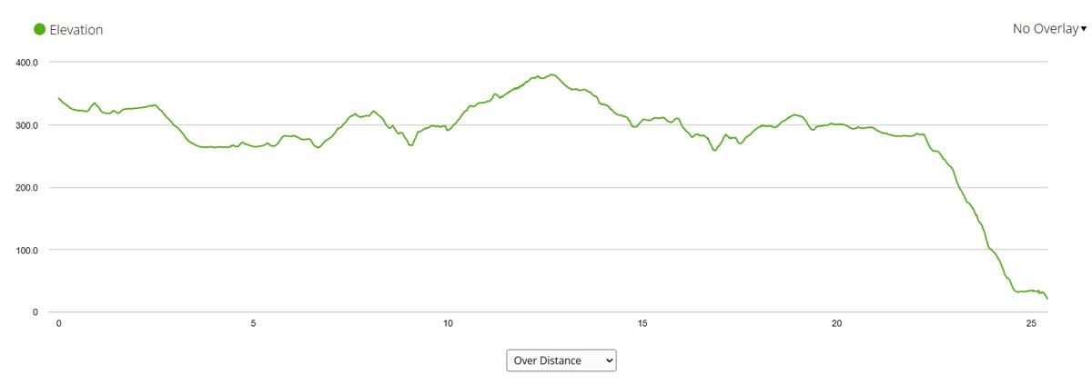 Elevation profile of the walking route from Lago to Cee