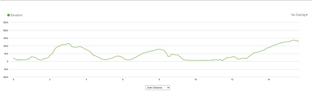 A graph with ascents and descents on the Camino Finisterre route from Cee
