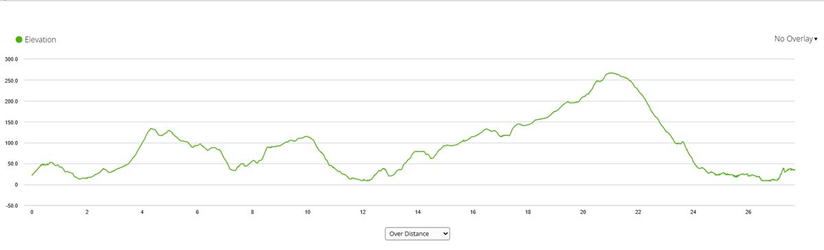 A graph with ascents and descents on the route between Finisterre and Muxia