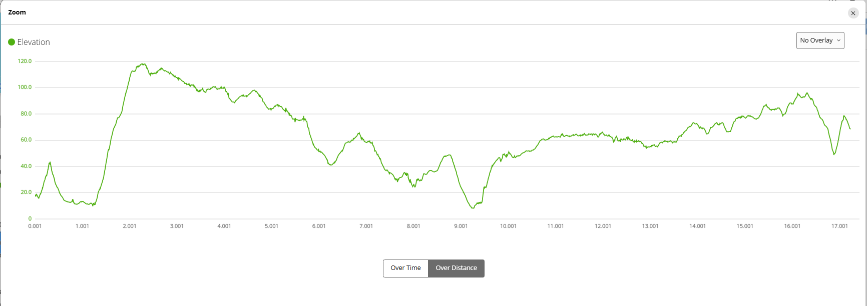 elevation profile showing some hills at the start and end point