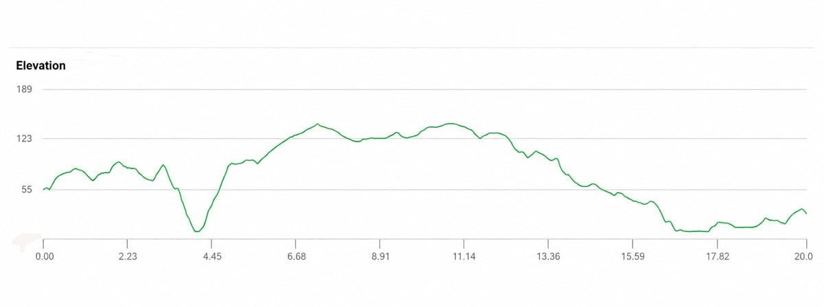 Elevation profile of the Arrifana to Carrapateira trail
