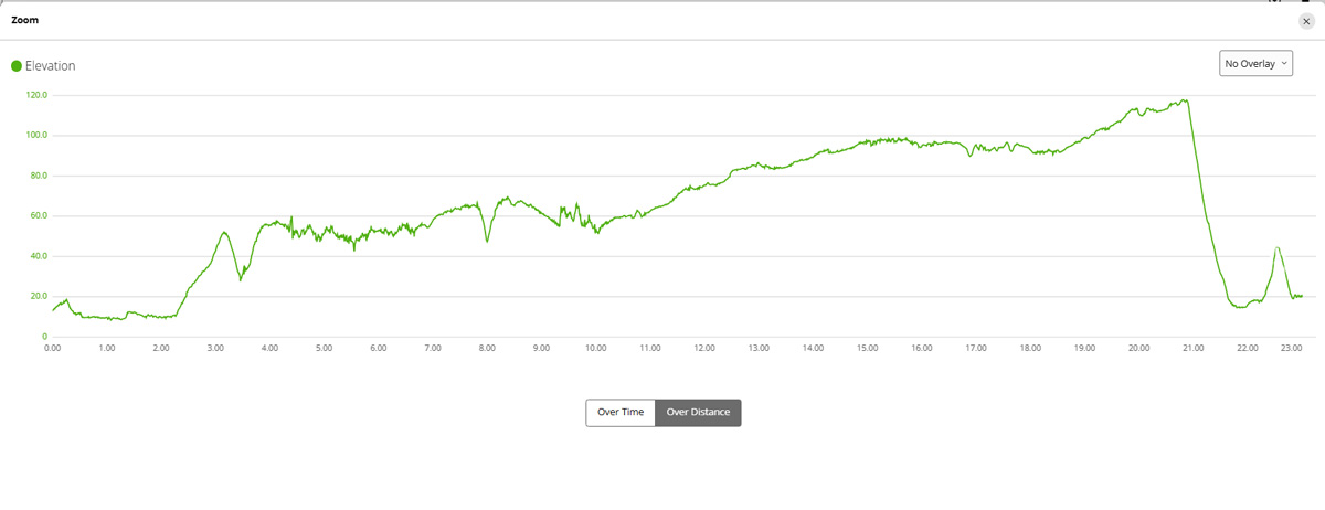 elevation profile