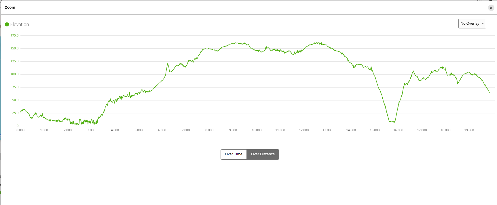 elevation profile starting flat and low on the beach followed by gradual climb and one steep descent and ascent.