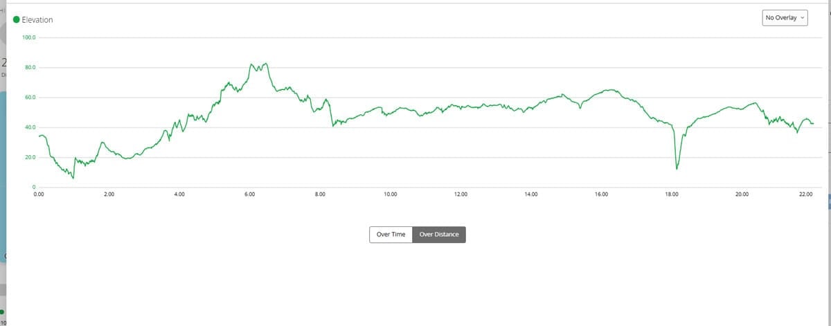 elevation profile
